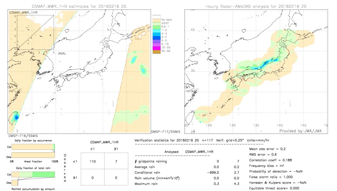 GSMaP MWR validation image.  2016/02/16 20 