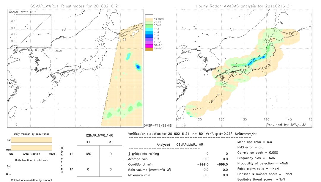 GSMaP MWR validation image.  2016/02/16 21 