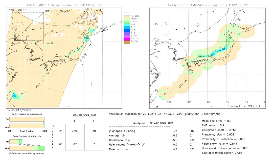 GSMaP MWR validation image.  2016/02/16 22 