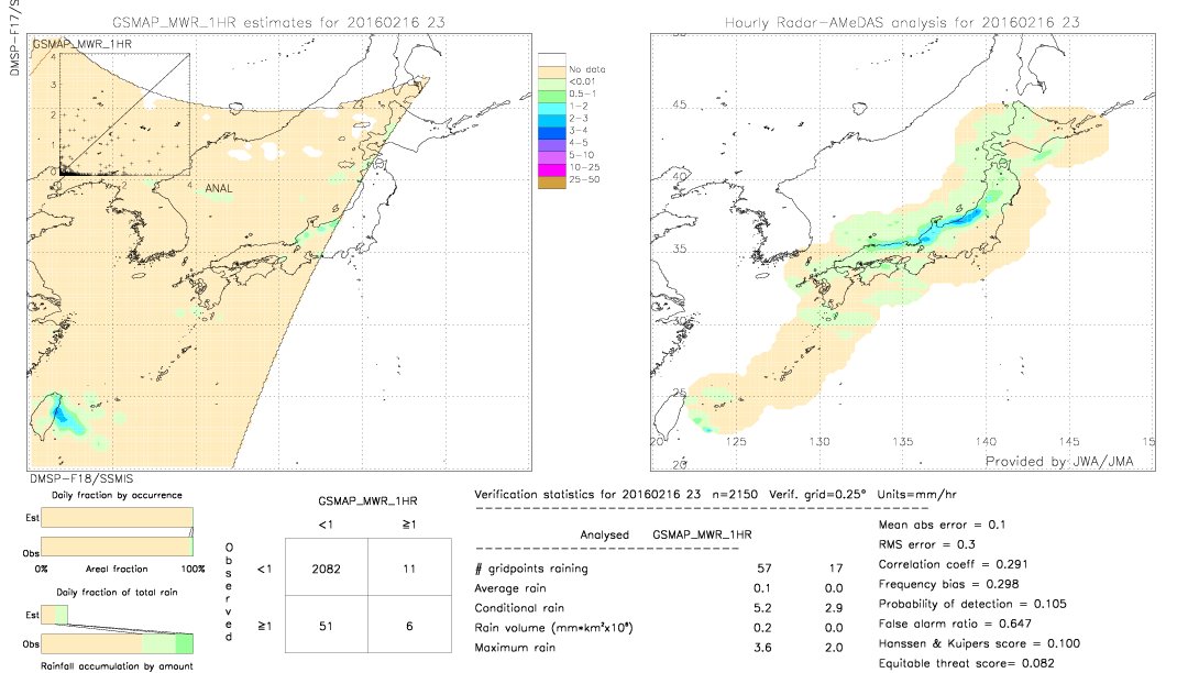 GSMaP MWR validation image.  2016/02/16 23 