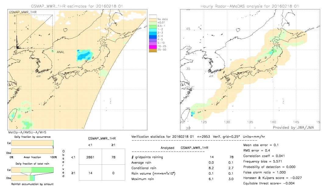 GSMaP MWR validation image.  2016/02/18 01 