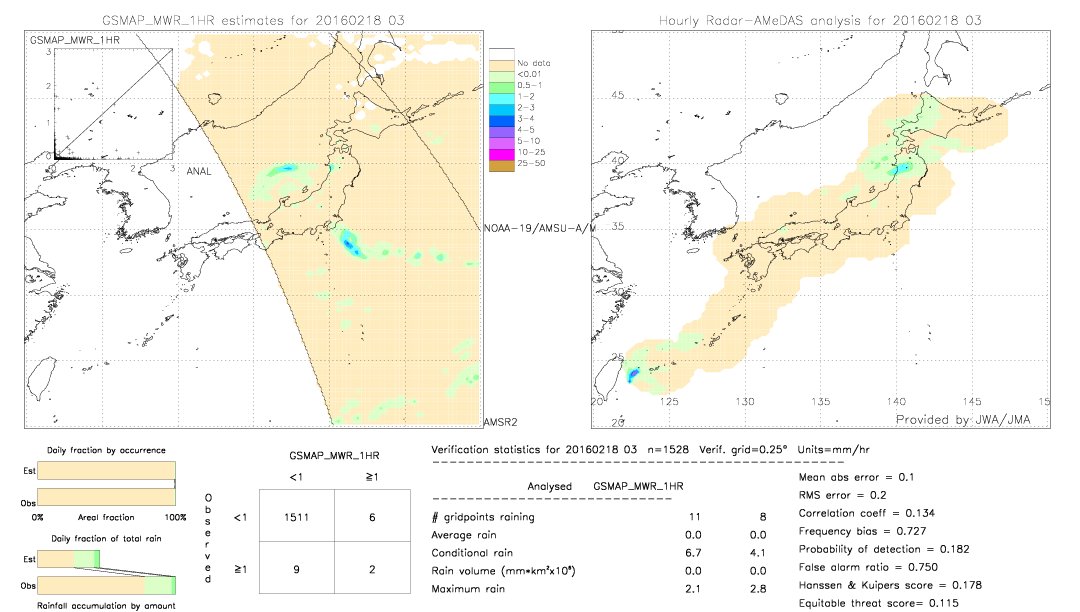 GSMaP MWR validation image.  2016/02/18 03 