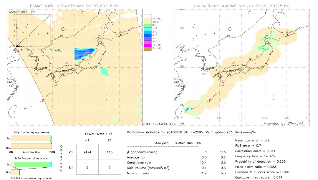 GSMaP MWR validation image.  2016/02/18 04 