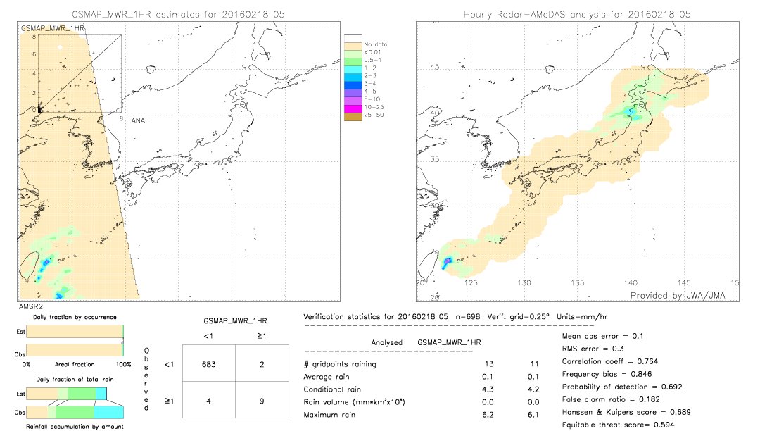 GSMaP MWR validation image.  2016/02/18 05 