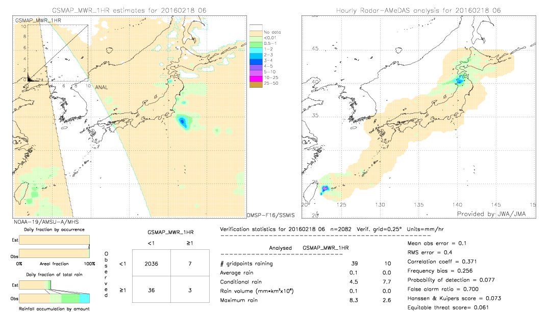 GSMaP MWR validation image.  2016/02/18 06 