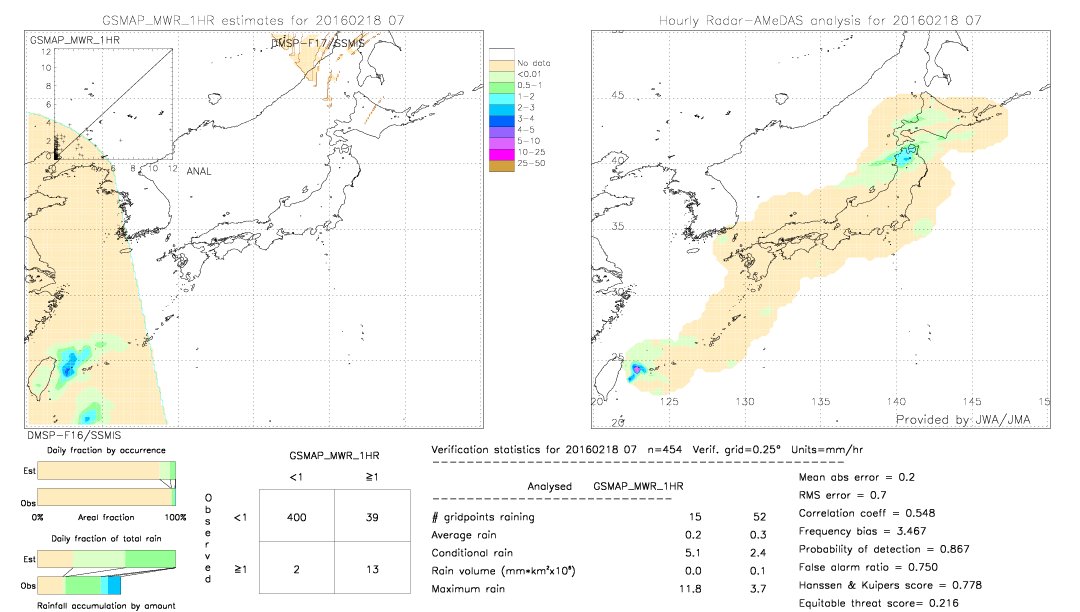 GSMaP MWR validation image.  2016/02/18 07 