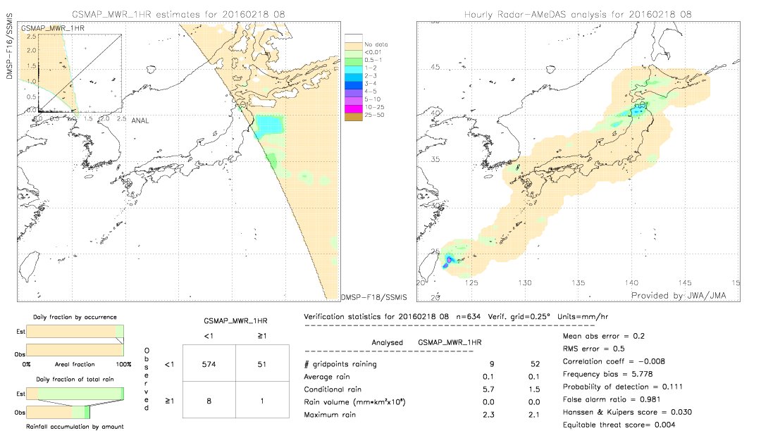 GSMaP MWR validation image.  2016/02/18 08 