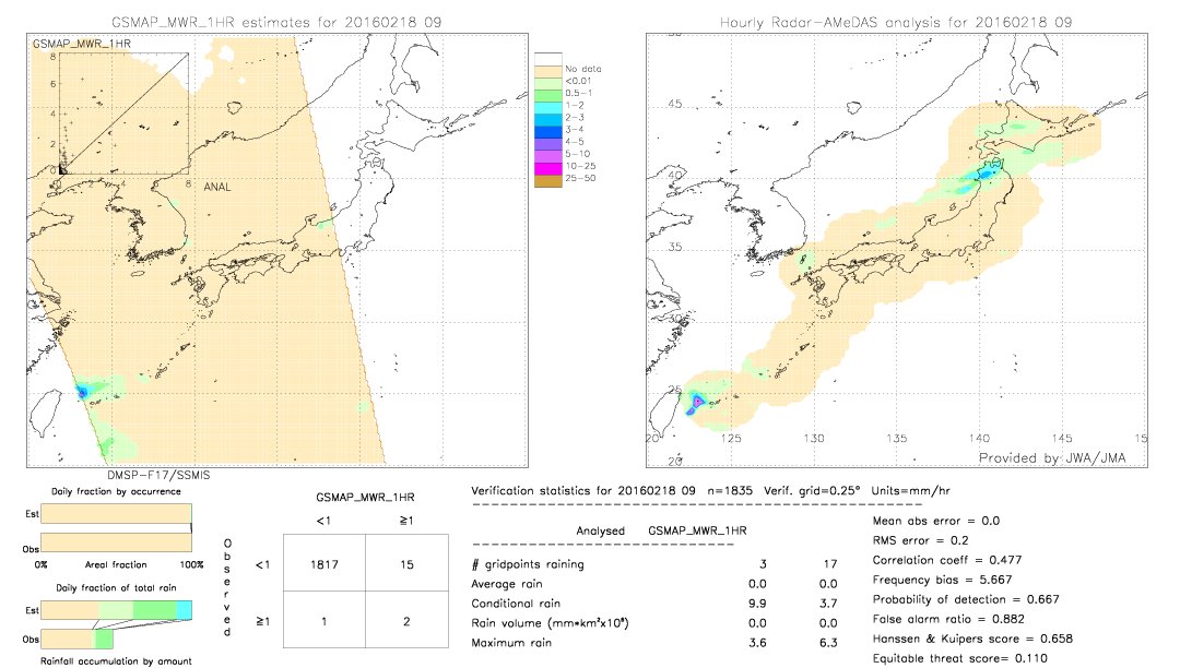 GSMaP MWR validation image.  2016/02/18 09 