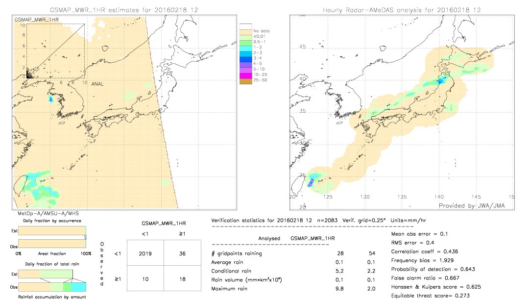 GSMaP MWR validation image.  2016/02/18 12 