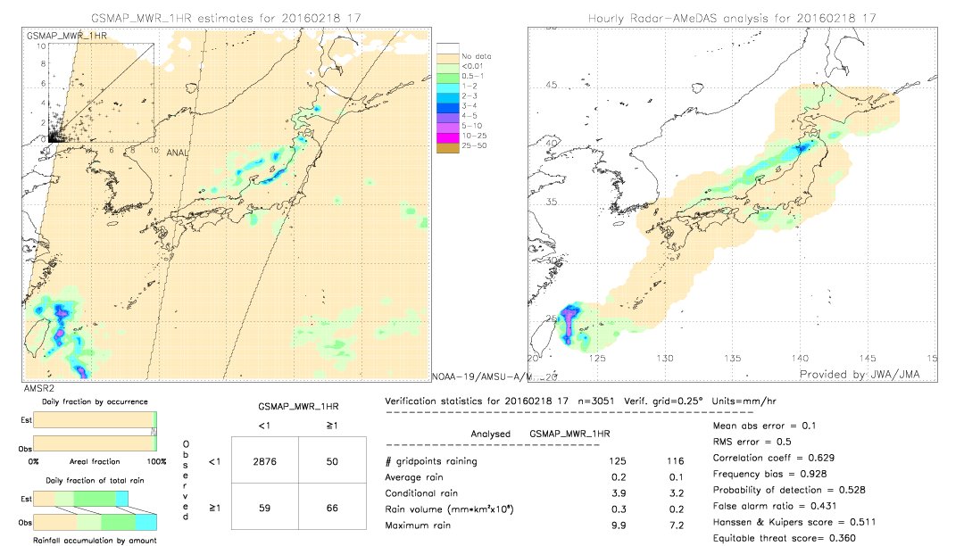 GSMaP MWR validation image.  2016/02/18 17 