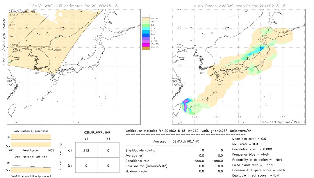 GSMaP MWR validation image.  2016/02/18 18 