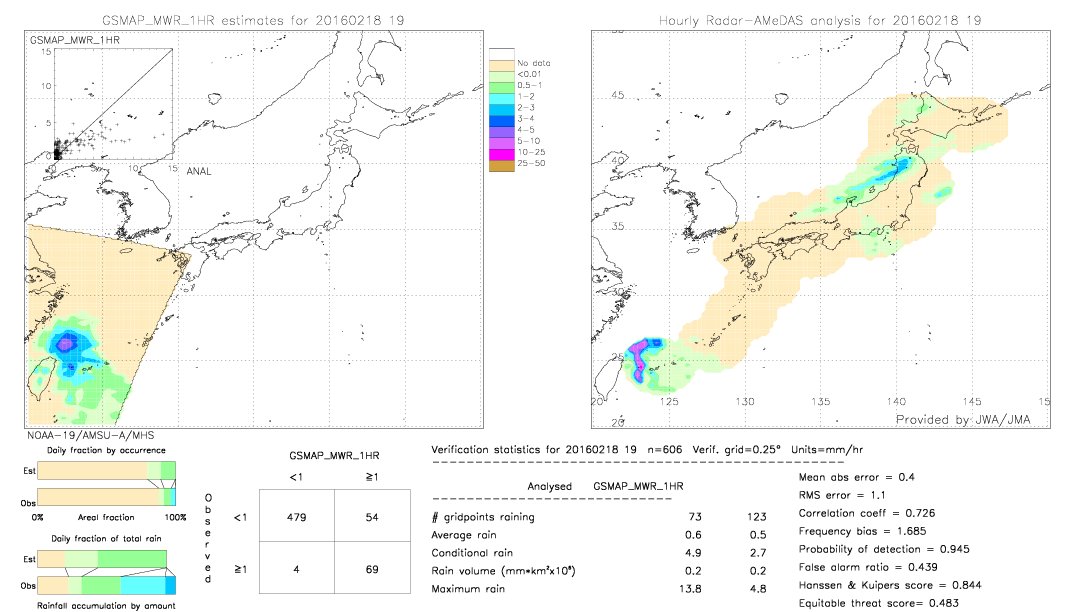 GSMaP MWR validation image.  2016/02/18 19 