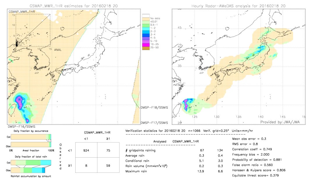 GSMaP MWR validation image.  2016/02/18 20 