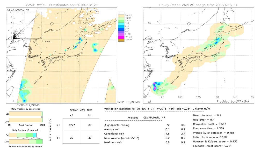 GSMaP MWR validation image.  2016/02/18 21 