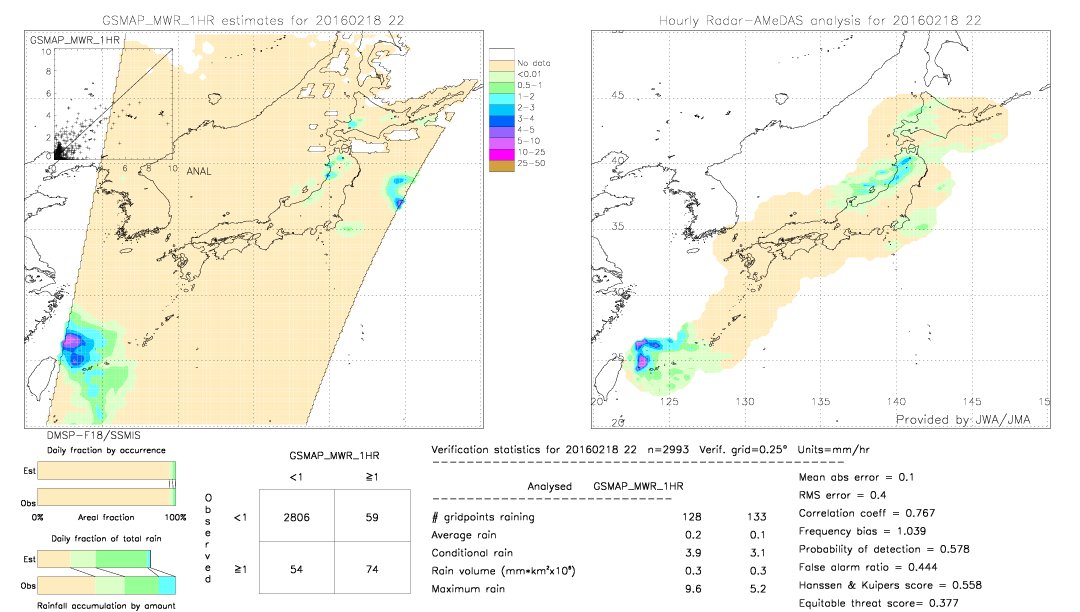 GSMaP MWR validation image.  2016/02/18 22 