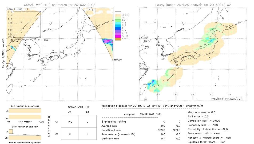 GSMaP MWR validation image.  2016/02/19 02 