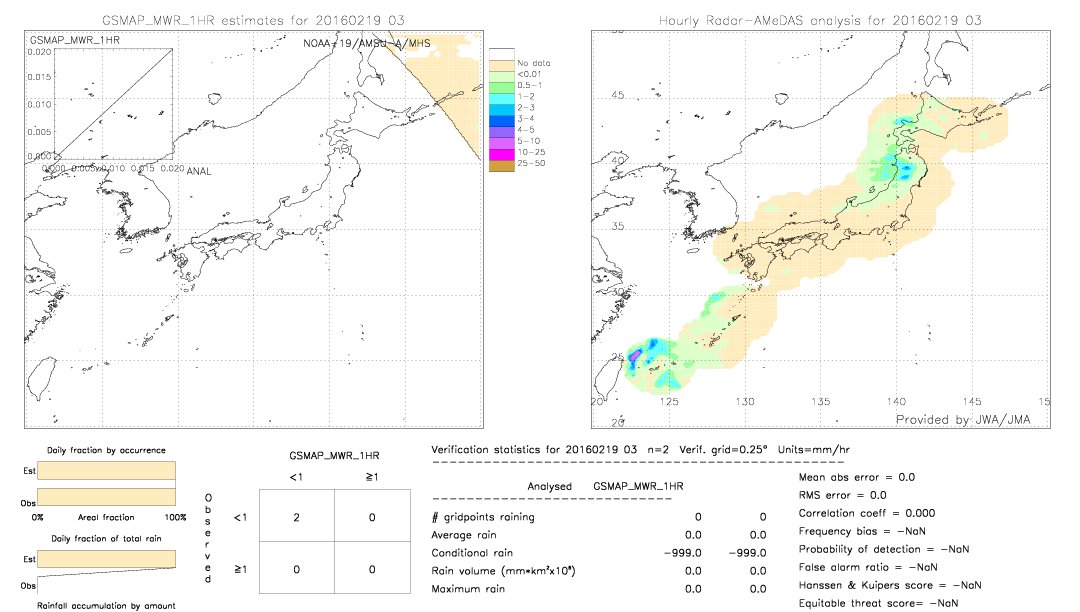 GSMaP MWR validation image.  2016/02/19 03 