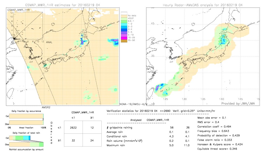 GSMaP MWR validation image.  2016/02/19 04 