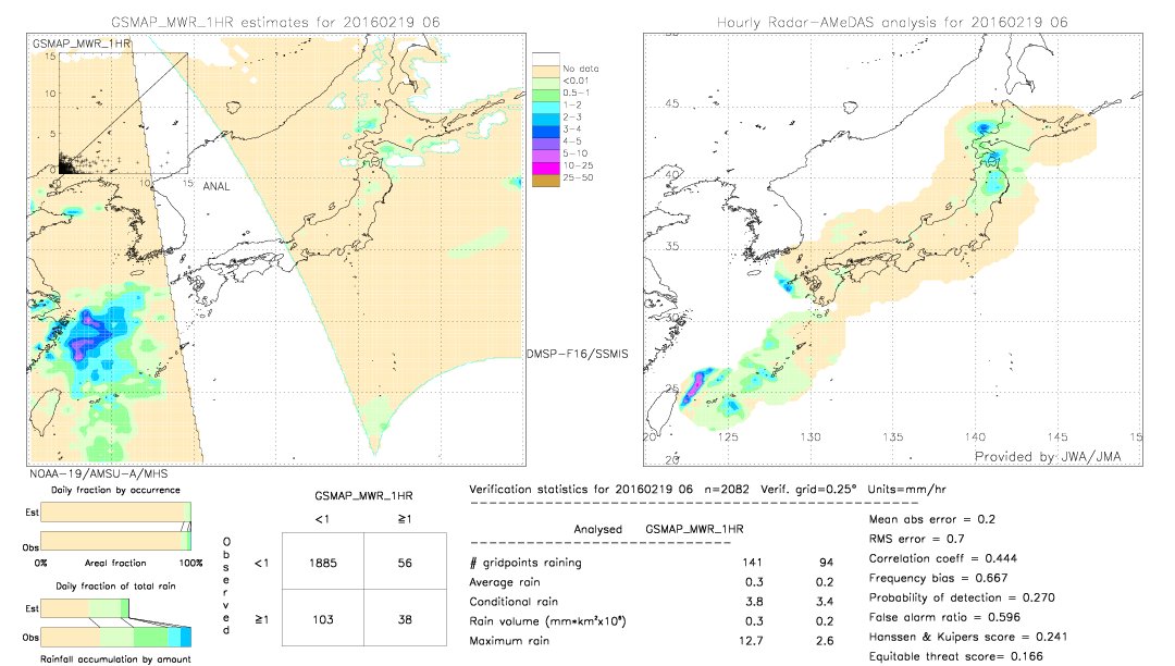 GSMaP MWR validation image.  2016/02/19 06 