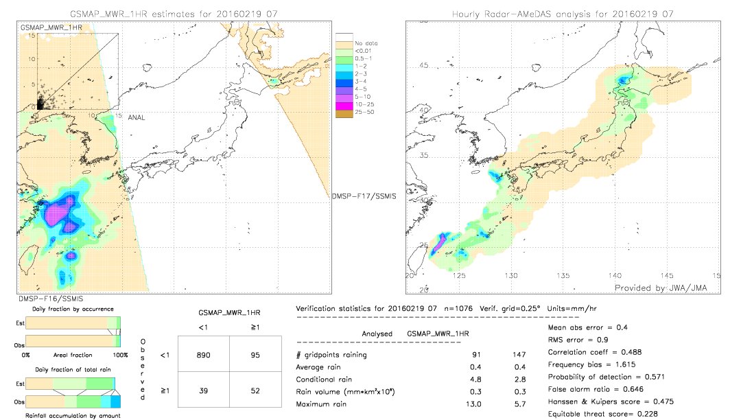 GSMaP MWR validation image.  2016/02/19 07 