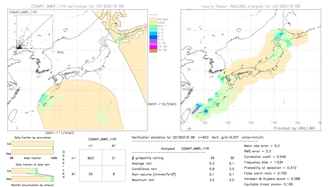 GSMaP MWR validation image.  2016/02/19 08 