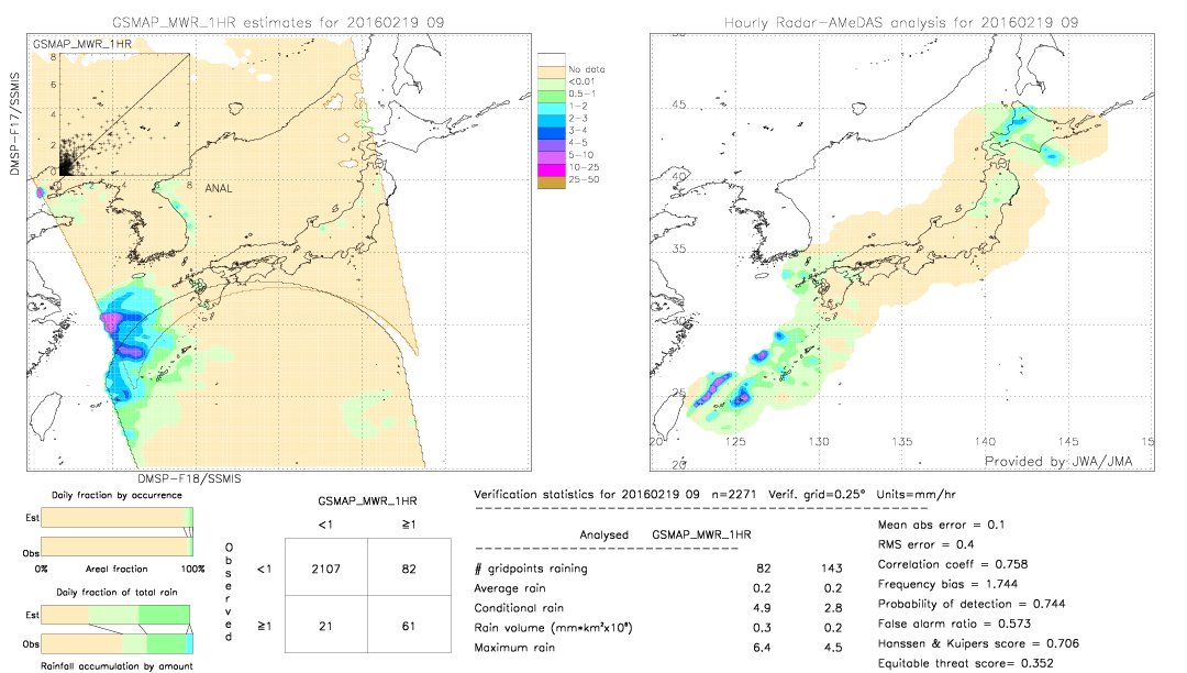 GSMaP MWR validation image.  2016/02/19 09 