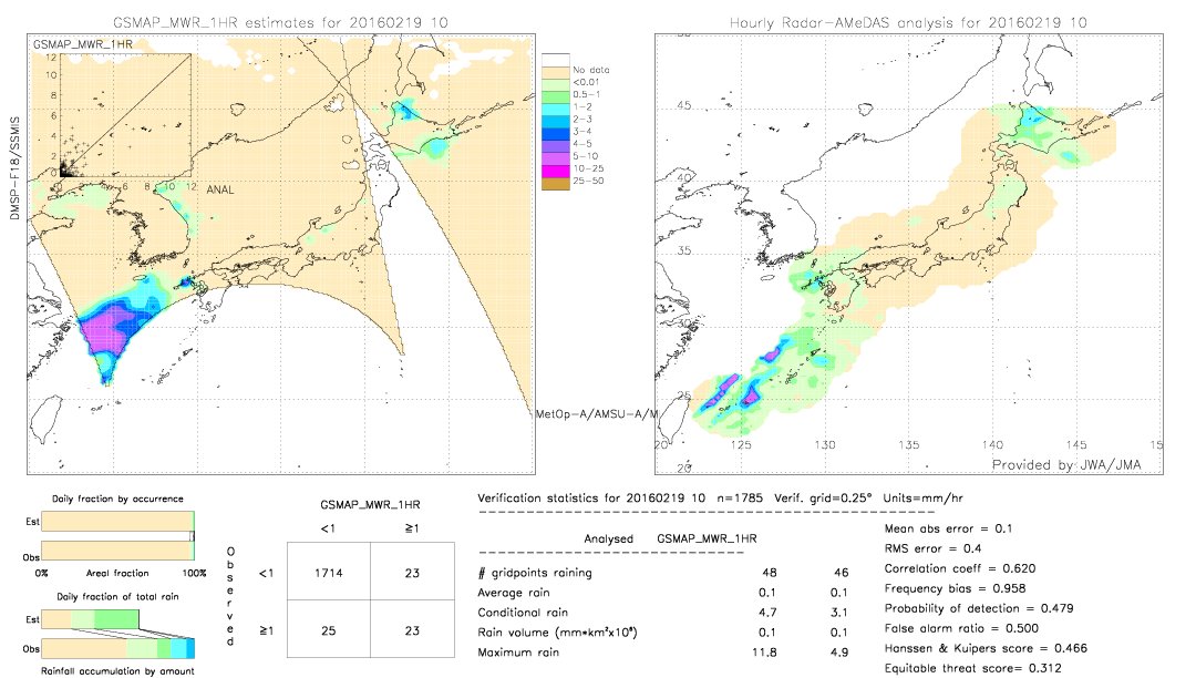 GSMaP MWR validation image.  2016/02/19 10 