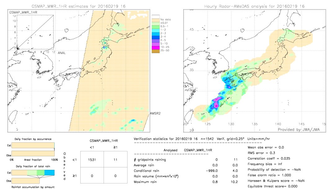 GSMaP MWR validation image.  2016/02/19 16 