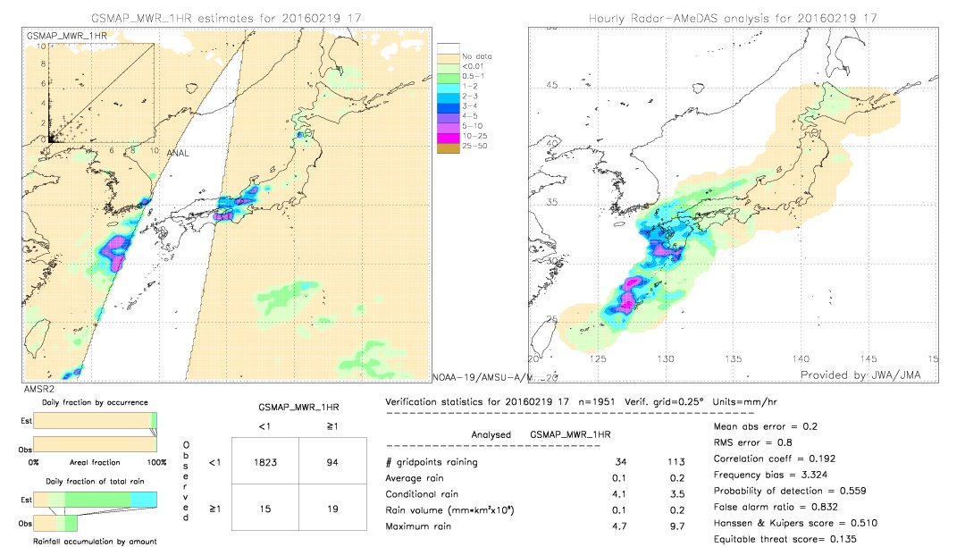 GSMaP MWR validation image.  2016/02/19 17 