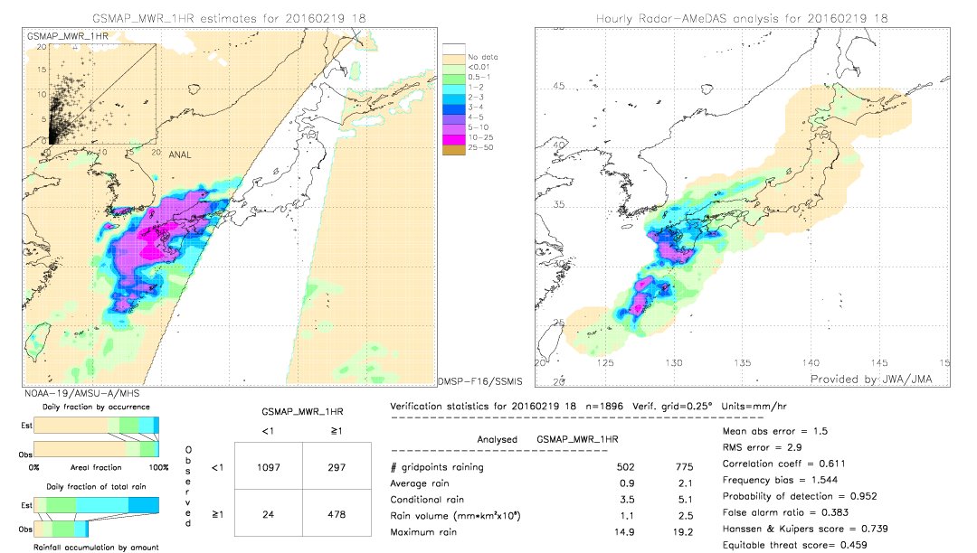 GSMaP MWR validation image.  2016/02/19 18 