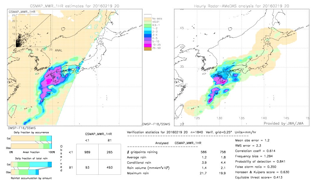 GSMaP MWR validation image.  2016/02/19 20 