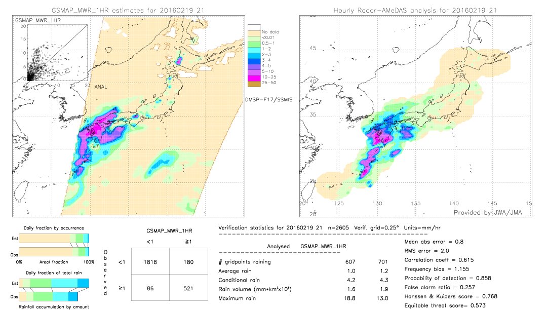 GSMaP MWR validation image.  2016/02/19 21 