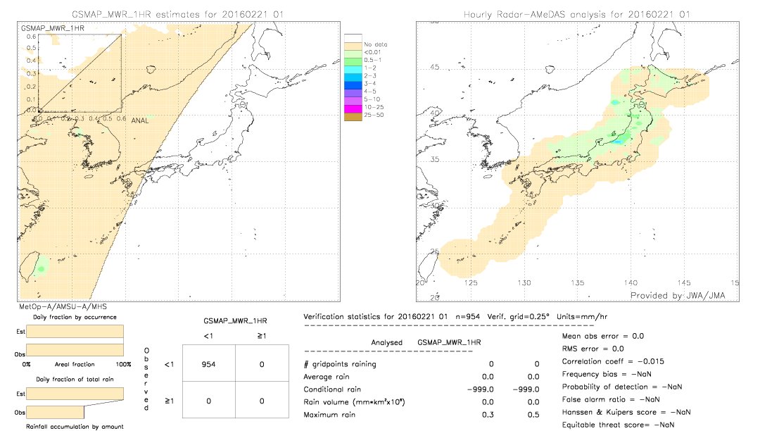 GSMaP MWR validation image.  2016/02/21 01 