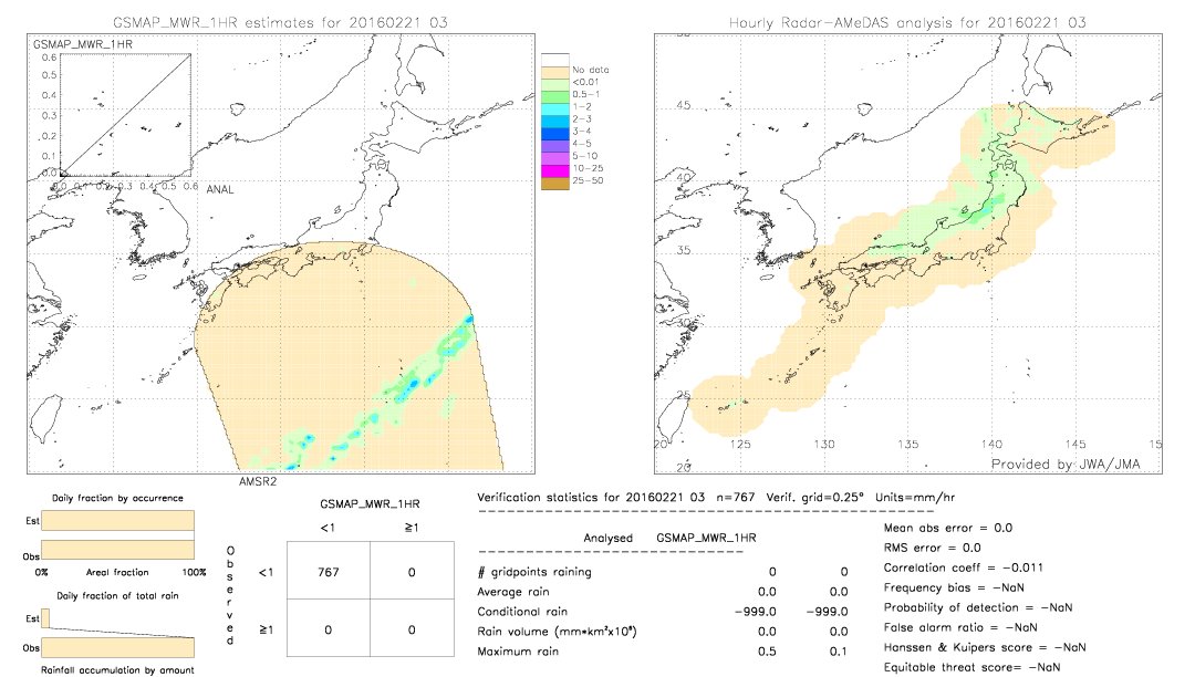 GSMaP MWR validation image.  2016/02/21 03 