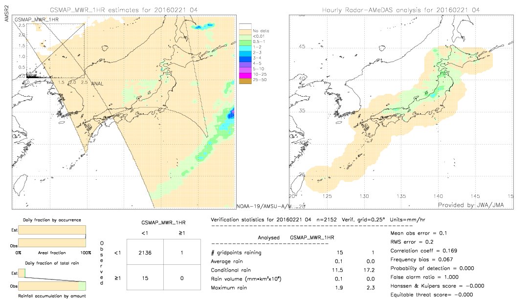 GSMaP MWR validation image.  2016/02/21 04 