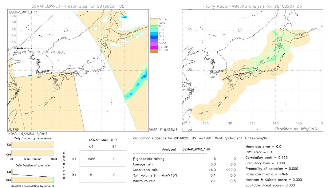 GSMaP MWR validation image.  2016/02/21 05 