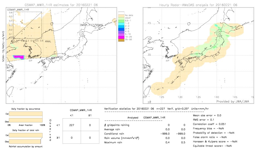 GSMaP MWR validation image.  2016/02/21 06 