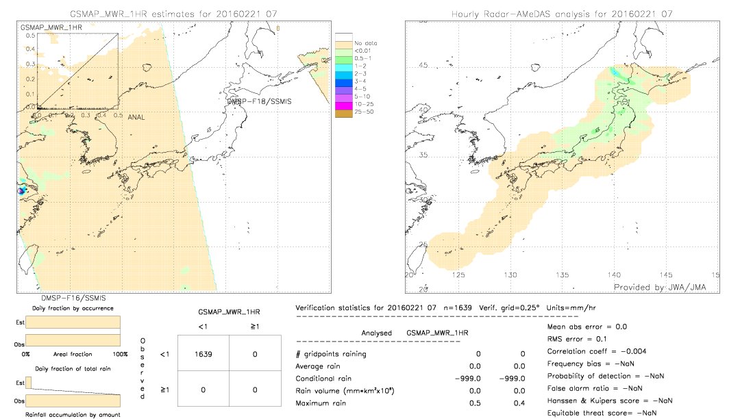 GSMaP MWR validation image.  2016/02/21 07 