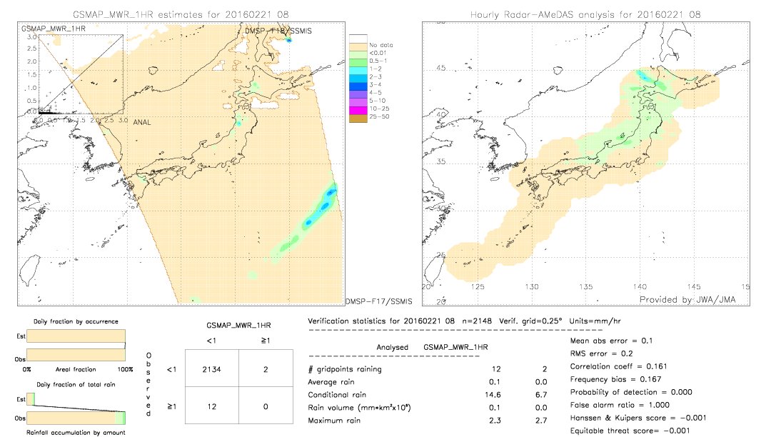 GSMaP MWR validation image.  2016/02/21 08 