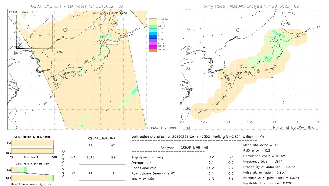 GSMaP MWR validation image.  2016/02/21 09 