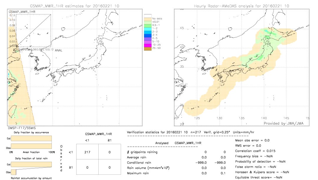 GSMaP MWR validation image.  2016/02/21 10 