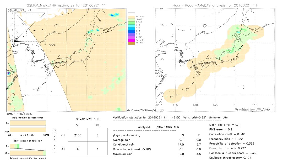 GSMaP MWR validation image.  2016/02/21 11 