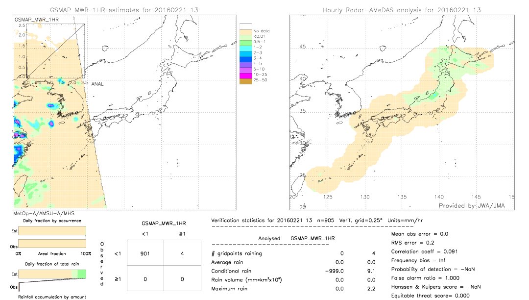 GSMaP MWR validation image.  2016/02/21 13 