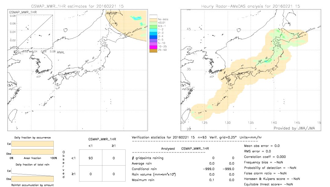 GSMaP MWR validation image.  2016/02/21 15 