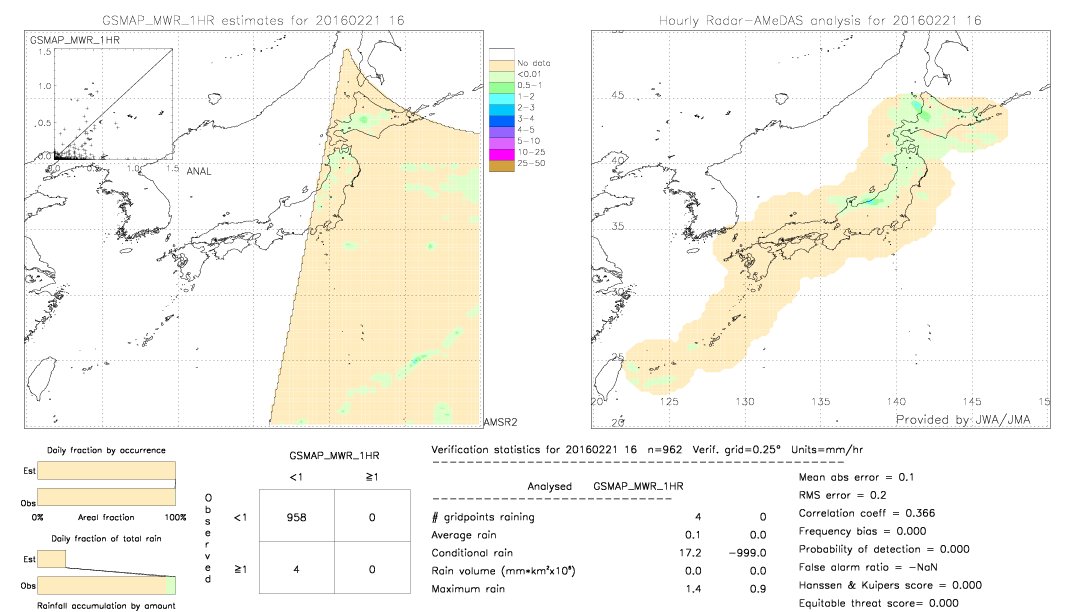 GSMaP MWR validation image.  2016/02/21 16 