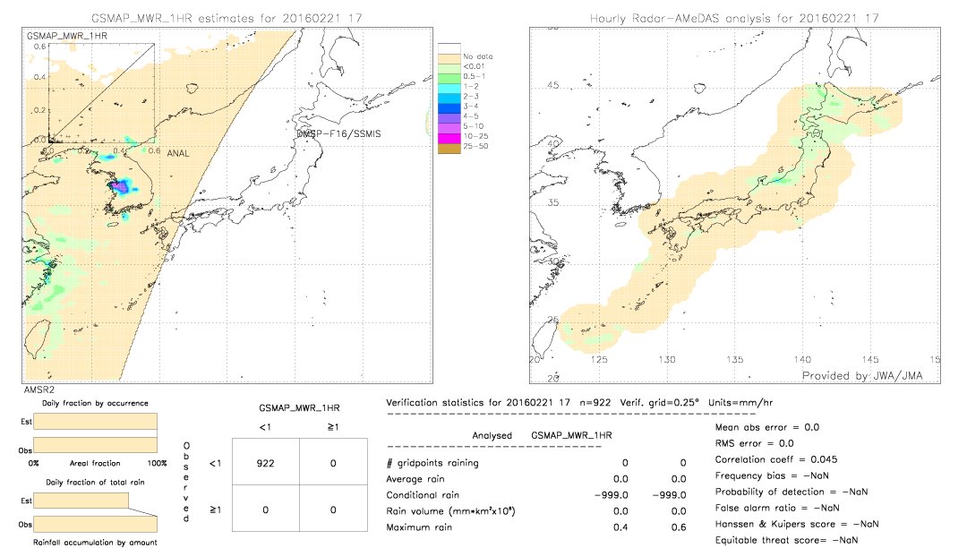 GSMaP MWR validation image.  2016/02/21 17 