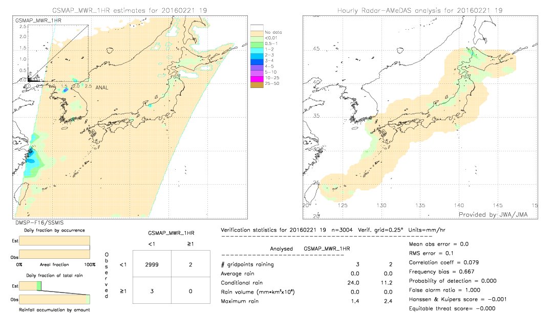 GSMaP MWR validation image.  2016/02/21 19 