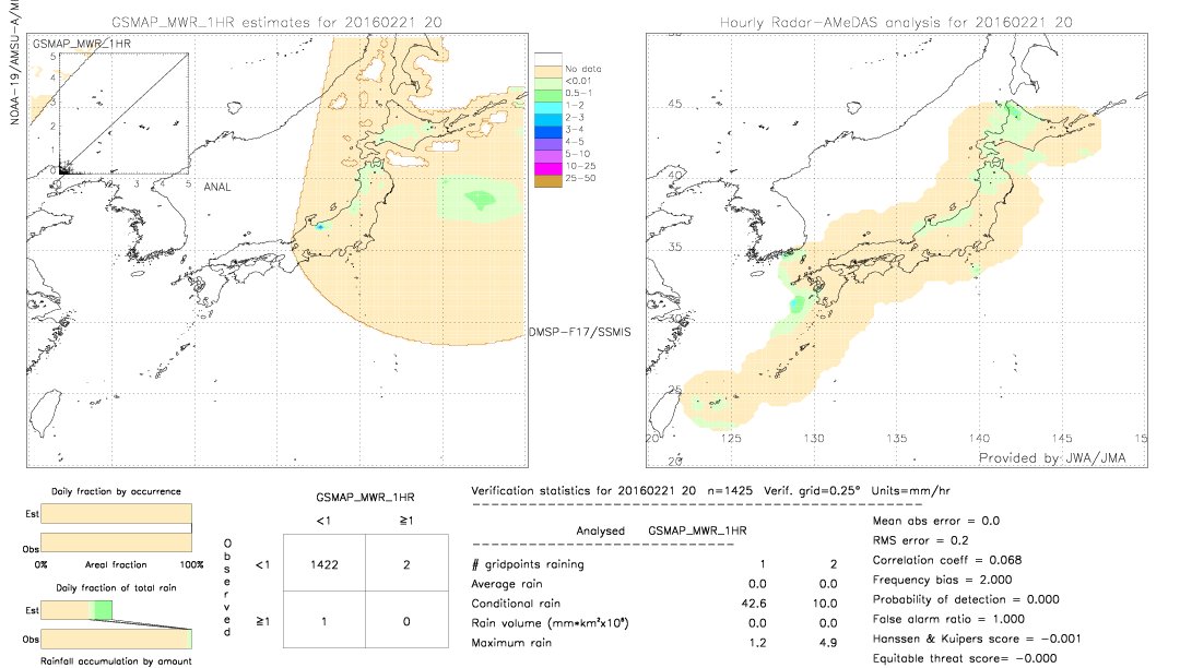 GSMaP MWR validation image.  2016/02/21 20 