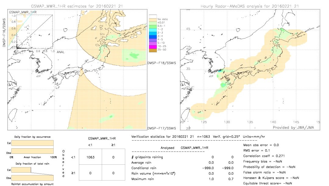 GSMaP MWR validation image.  2016/02/21 21 