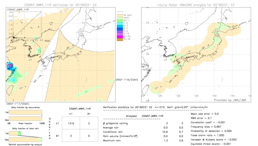 GSMaP MWR validation image.  2016/02/21 22 